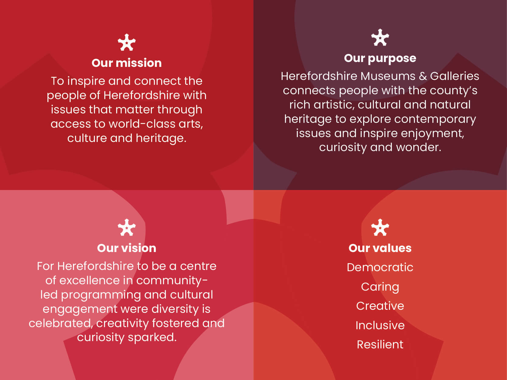 Herefordshire Museums Brand 2