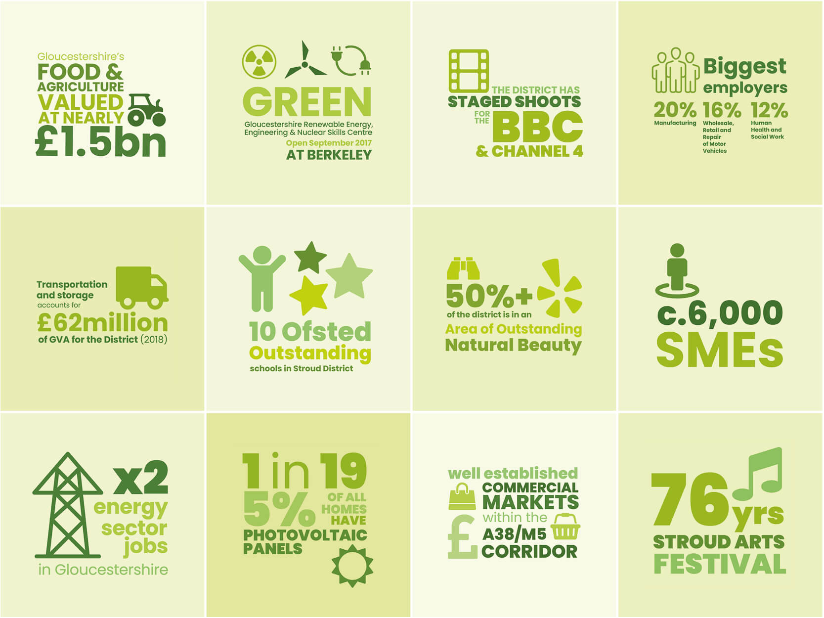 Stroud District Infographics 10