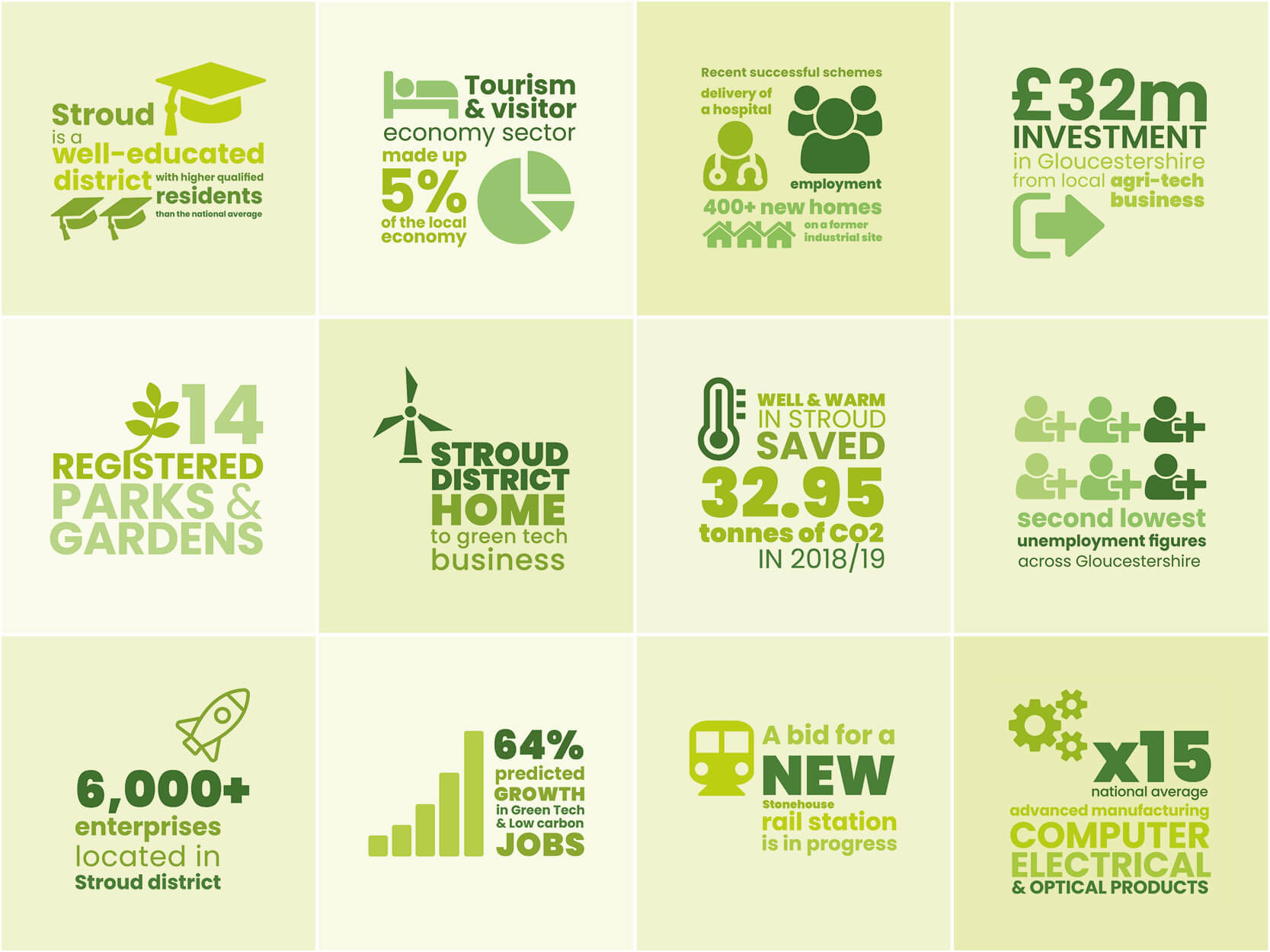 Stroud District Infographics 9